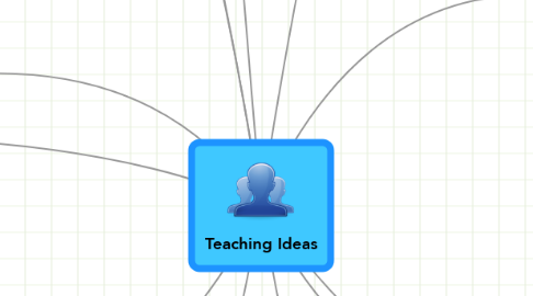 Mind Map: Teaching Ideas