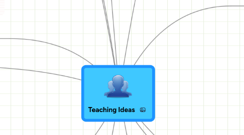 Mind Map: Teaching Ideas