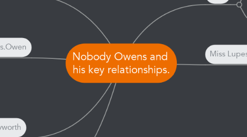 Mind Map: Nobody Owens and  his key relationships.
