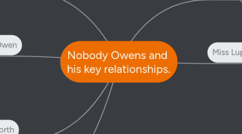 Mind Map: Nobody Owens and  his key relationships.