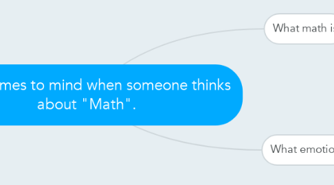 Mind Map: What comes to mind when someone thinks about "Math".