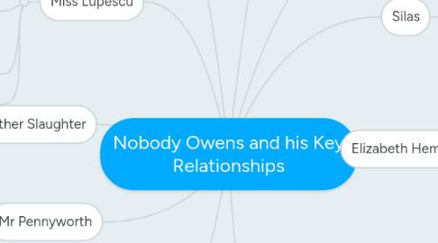 Mind Map: Nobody Owens and his Key Relationships