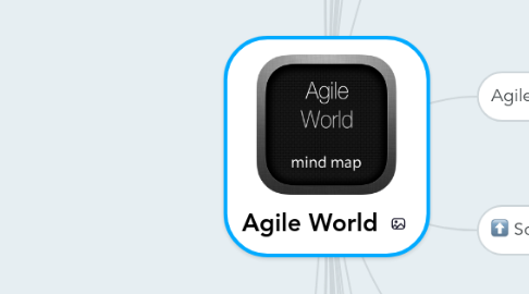 Mind Map: Agile World