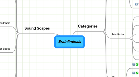 Mind Map: Brainliminals