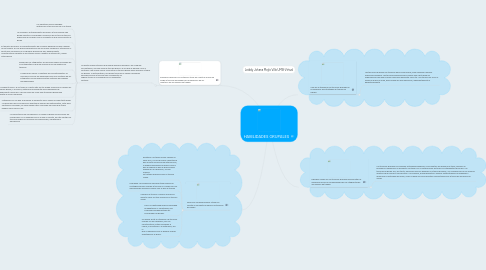 Mind Map: HABILIDADES GRUPALES