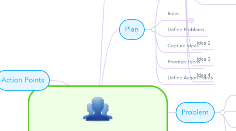 Mind Map: Accreditation SharePoint ReDesign