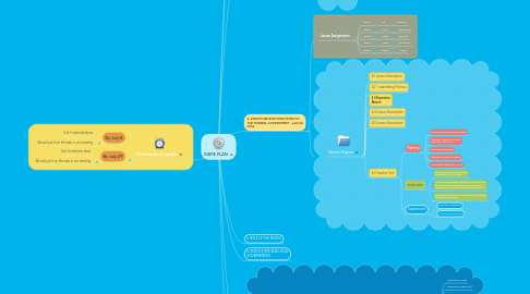 Mind Map: GAME PLAN