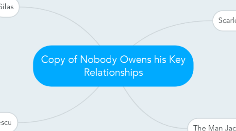 Mind Map: Copy of Nobody Owens his Key Relationships