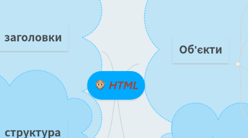 Mind Map: HTML