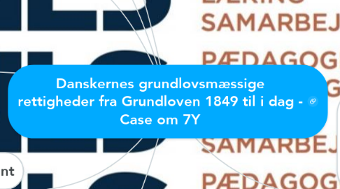 Mind Map: Danskernes grundlovsmæssige rettigheder fra Grundloven 1849 til i dag - Case om 7Y