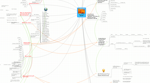 Mind Map: Experiencing My PLN