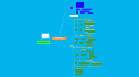 Mind Map: June 19th, 2014 | S&P 500 Thursday's Reference Points