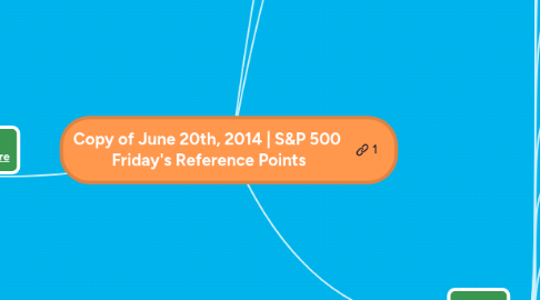 Mind Map: Copy of June 20th, 2014 | S&P 500 Friday's Reference Points