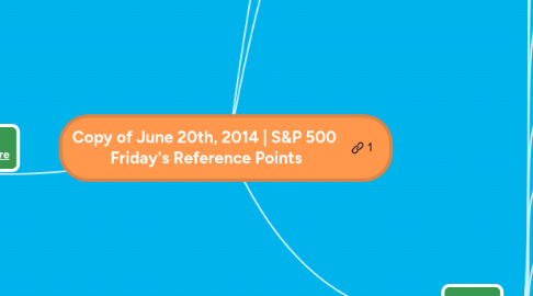 Mind Map: Copy of June 20th, 2014 | S&P 500  Friday's Reference Points