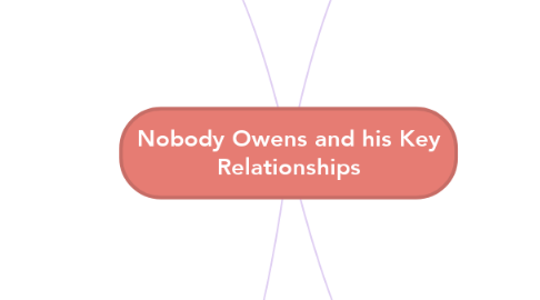 Mind Map: Nobody Owens and his Key Relationships