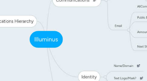 Mind Map: Illuminus