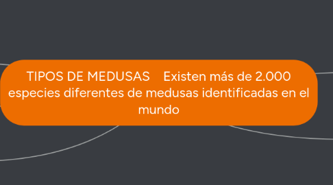 Mind Map: TIPOS DE MEDUSAS Existen más de 2.000 especies diferentes de medusas identificadas en el mundo
