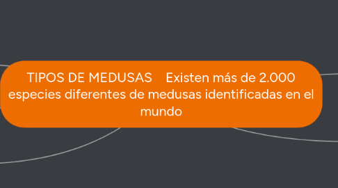 Mind Map: TIPOS DE MEDUSAS    Existen más de 2.000 especies diferentes de medusas identificadas en el mundo