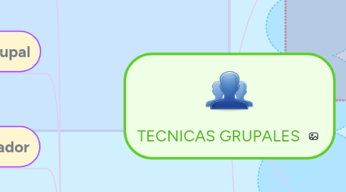 Mind Map: TECNICAS GRUPALES