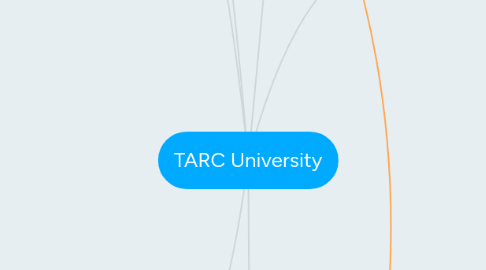 Mind Map: TARC University