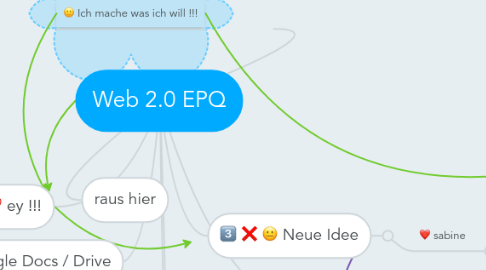 Mind Map: Web 2.0 EPQ