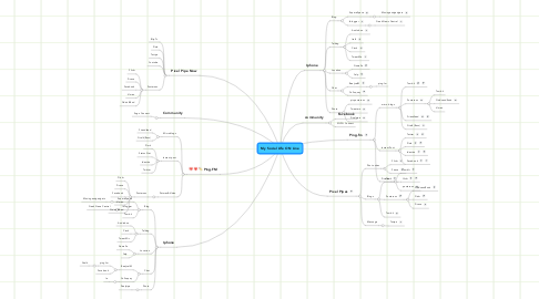 Mind Map: My Social LIfe ON Line