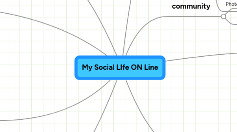 Mind Map: My Social LIfe ON Line