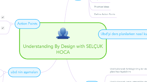 Mind Map: Understanding By Design with SELÇUK HOCA