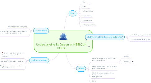 Mind Map: Understanding By Design with SELÇUK HOCA