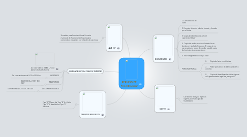 Mind Map: PERMISO DE FACTIBILIDAD