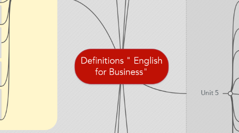 Mind Map: Definitions " English for Business"