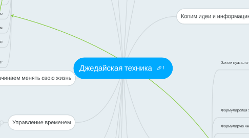 Mind Map: Джедайская техника