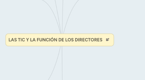 Mind Map: LAS TIC Y LA FUNCIÓN DE LOS DIRECTORES