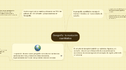 Mind Map: Geografía : la revolución cuantitativa