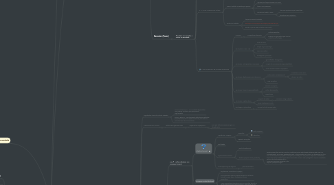 Mind Map: Livro GTD