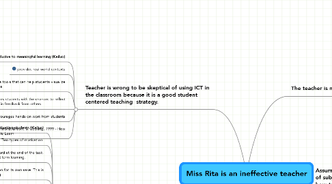 Mind Map: Miss Rita is an ineffective teacher
