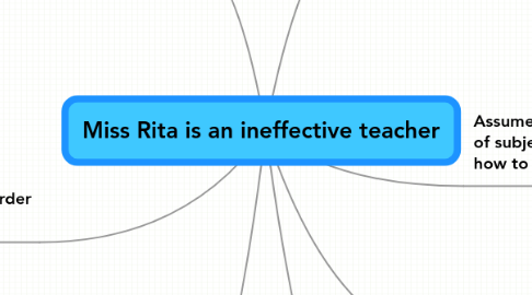 Mind Map: Miss Rita is an ineffective teacher