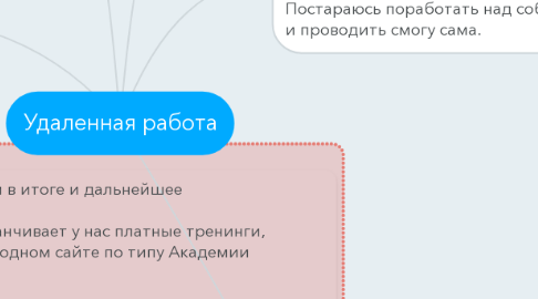 Mind Map: Удаленная работа