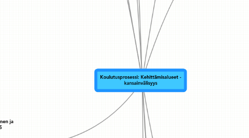 Mind Map: Koulutusprosessi: Kehittämisalueet - kansainvälisyys