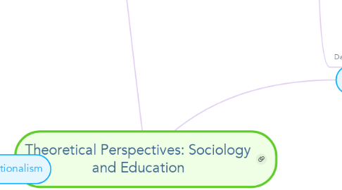 Mind Map: Theoretical Perspectives: Sociology and Education