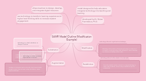 Mind Map: SAMR Model Outline (Modification Example)