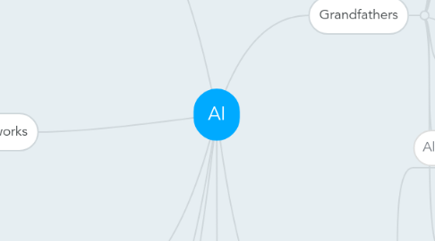 Mind Map: AI