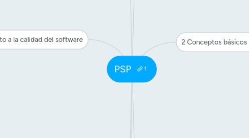 Mind Map: PSP