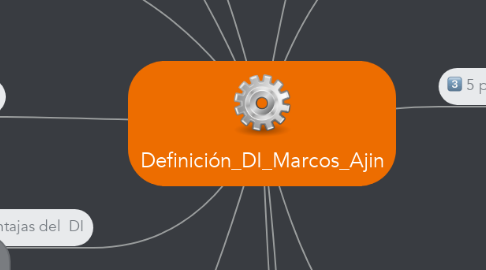 Mind Map: Definición_DI_Marcos_Ajin