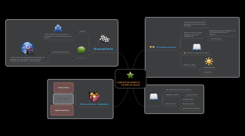 Mind Map: CONCEPTOS BÁSICOS        CÓMPUTO SUAVE