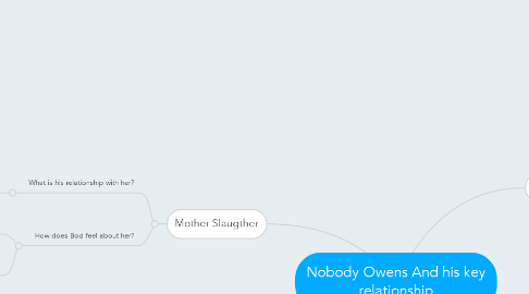 Mind Map: Nobody Owens And his key relationship