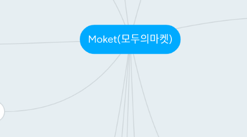 Mind Map: Moket(모두의마켓)