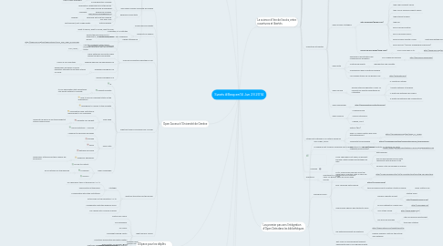 Mind Map: Swets #Beopen14 Jun 23 2014