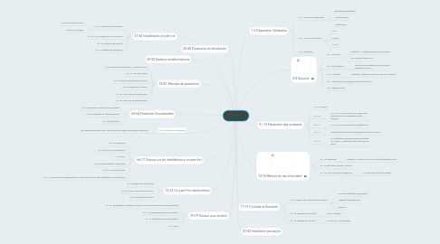 Mind Map: OCF 734.2