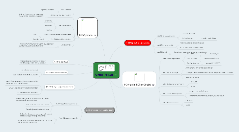 Mind Map: OMBT 734.26